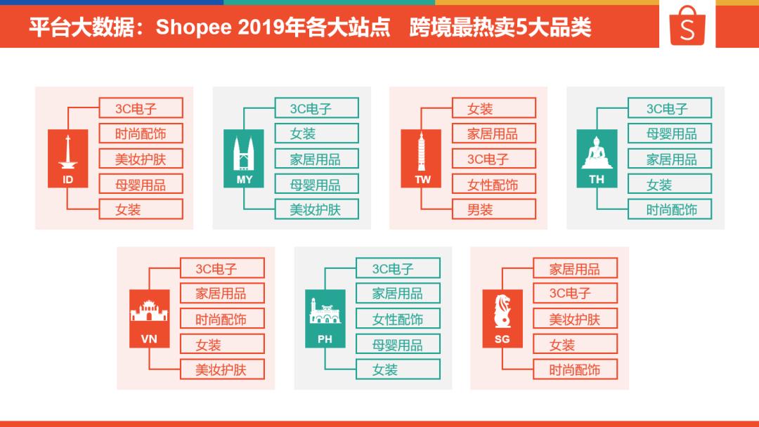 海外淘宝和亚马逊哪个靠谱,东南亚电商平台shopee入驻