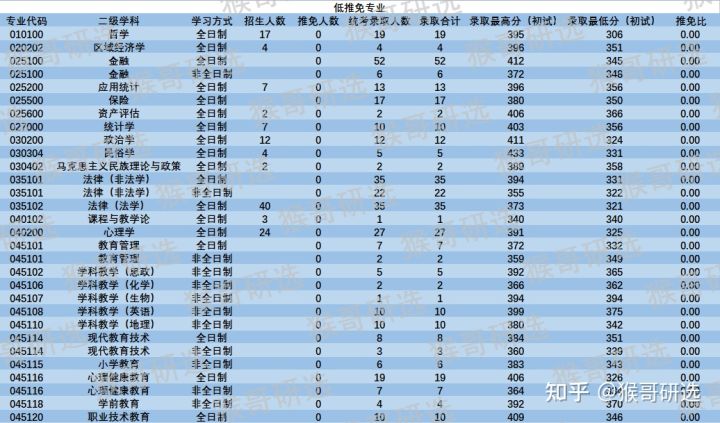 中央民族大学考研专业,中央民族大学考研