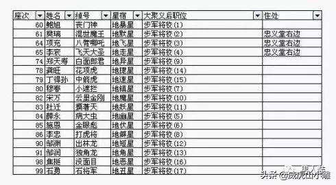 水浒卡最可怕的人物,水浒卡是哪一年的