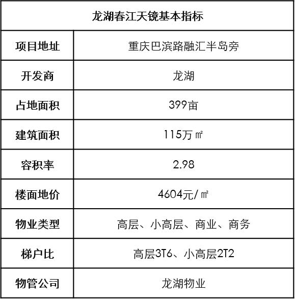 长沙龙湖春江天玺和龙湖春江天曜,龙湖春江天镜有没有商业