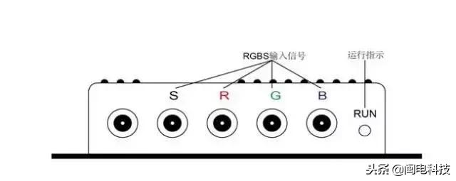 各种视频接口的传输距离是多少