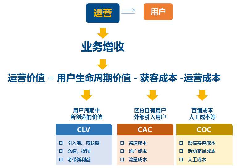 客服关于产品介绍的对话训练,客服运营服务基本内容