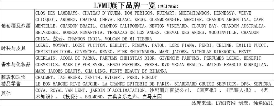 lv18年经典,lv60年代