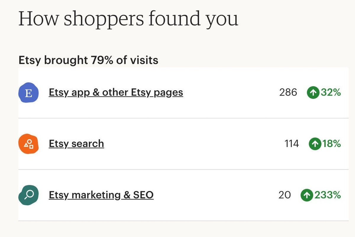 etsy卖家手册解读,etsy电商平台怎样增加单量