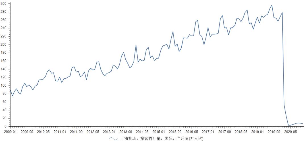 上海机场概念龙头股,被严重低估的股票上海机场