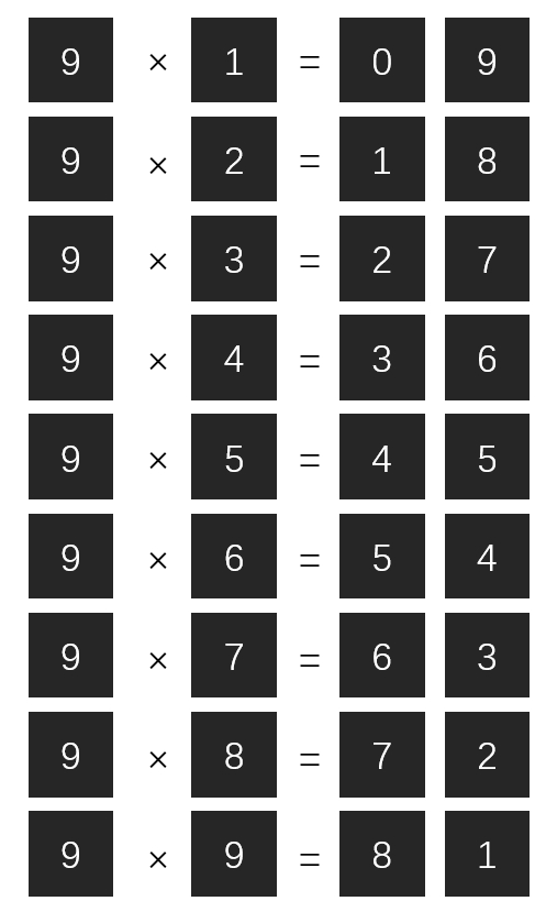 当九九乘法口诀变成了世界最难的,印度大九九乘法口诀表怎样背诵