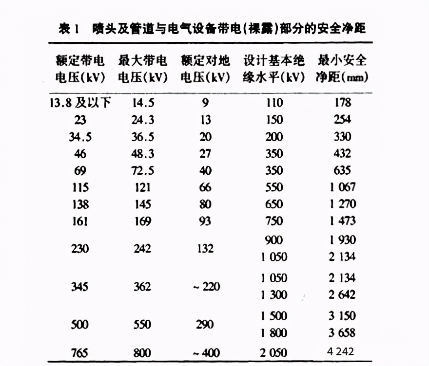 变压器水喷雾灭火系统,变压器喷雾系统