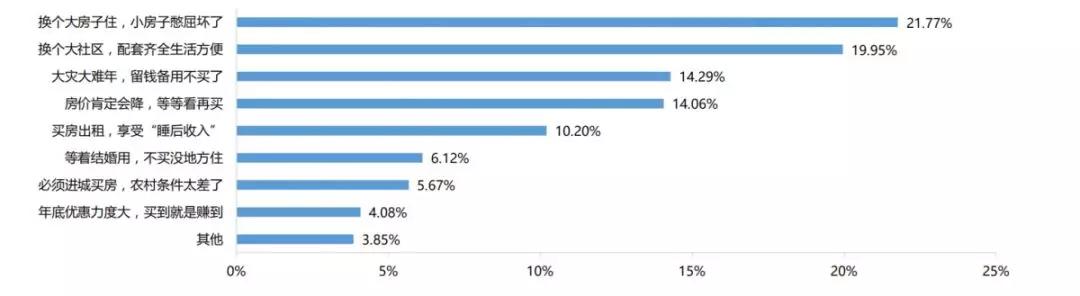 疫情期间哪些房子会暴跌,疫情期间买房最好的户型