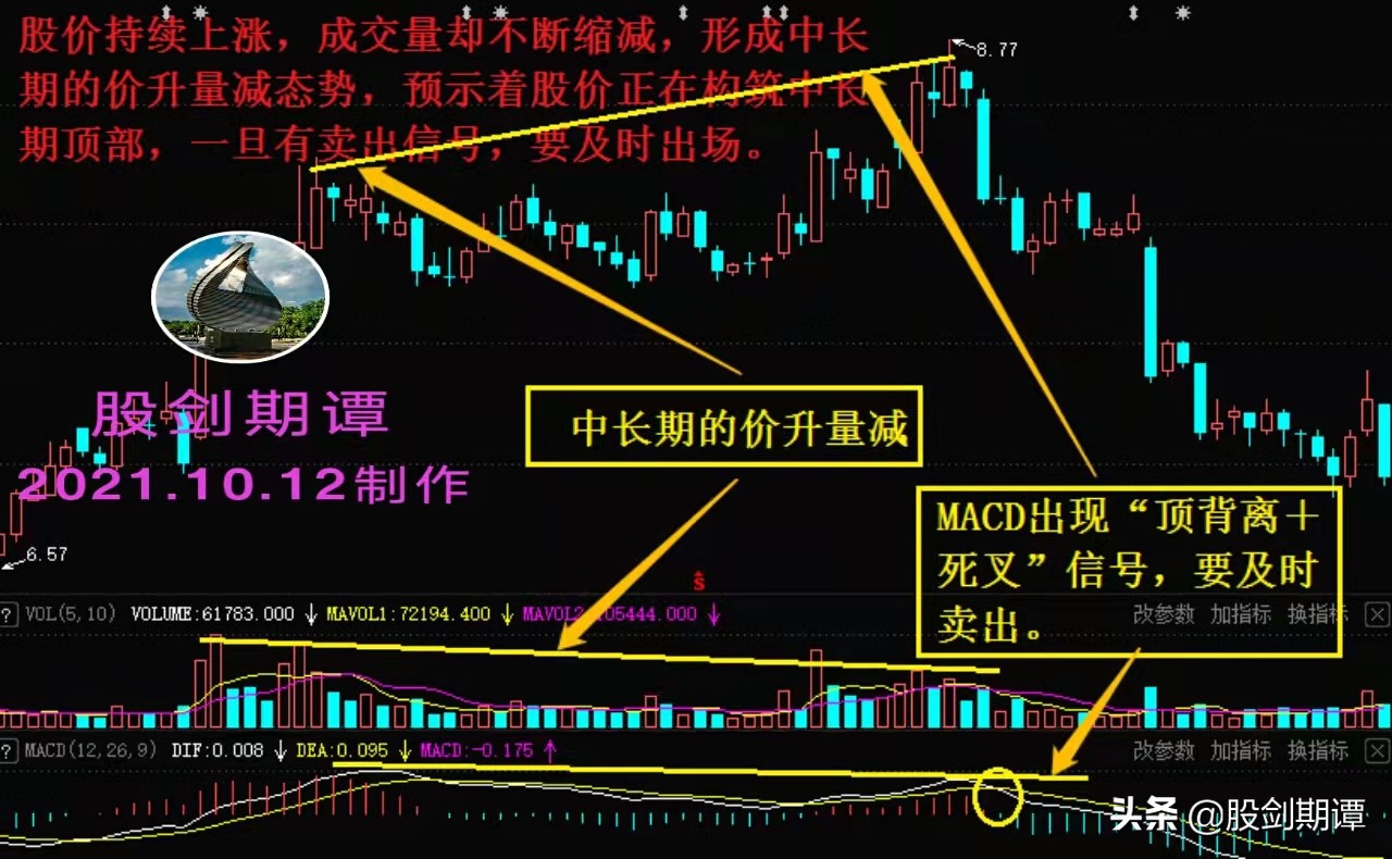 炒股量价关系口诀,炒股必须牢记的十条方法