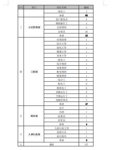 大型商业综合体物业管理办法,城市综合体规划全案设计