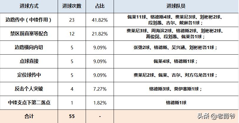 佩莱与鲁能最新消息,佩莱对鲁能的重要性