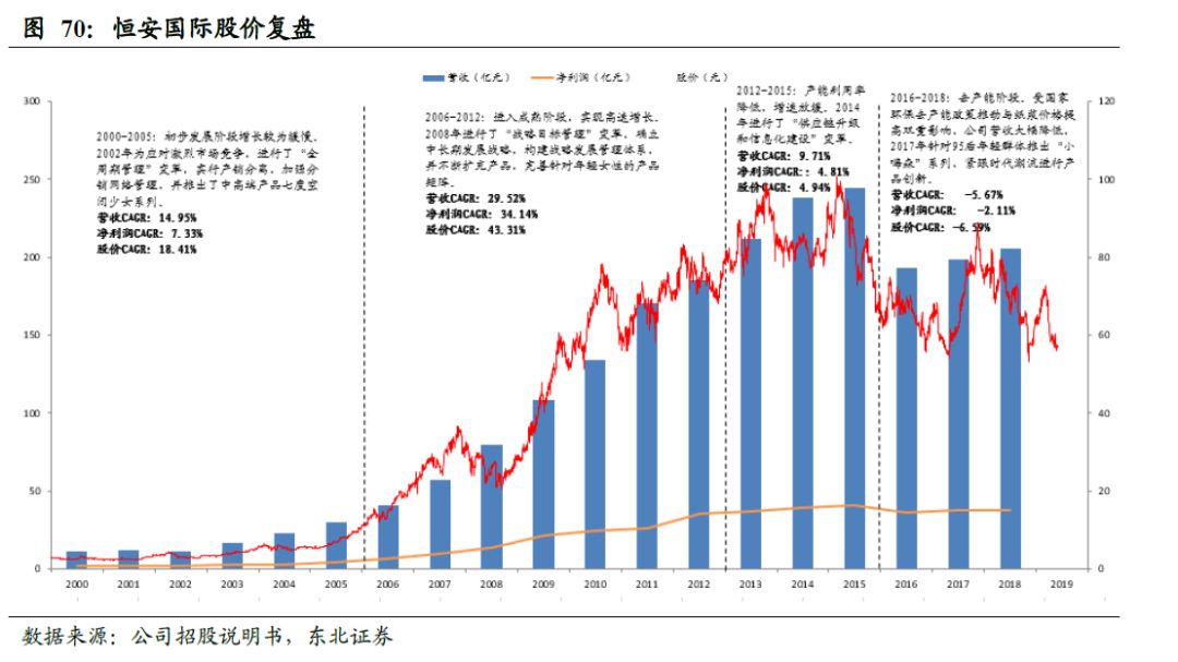 中国卫生巾市场规模,中国卫生巾批发市场