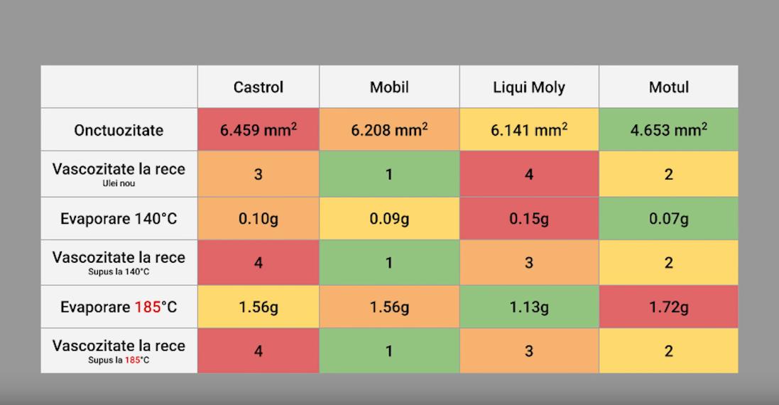 力魔机油vs嘉实多机油,力魔机油和美孚壳牌嘉实多哪个好