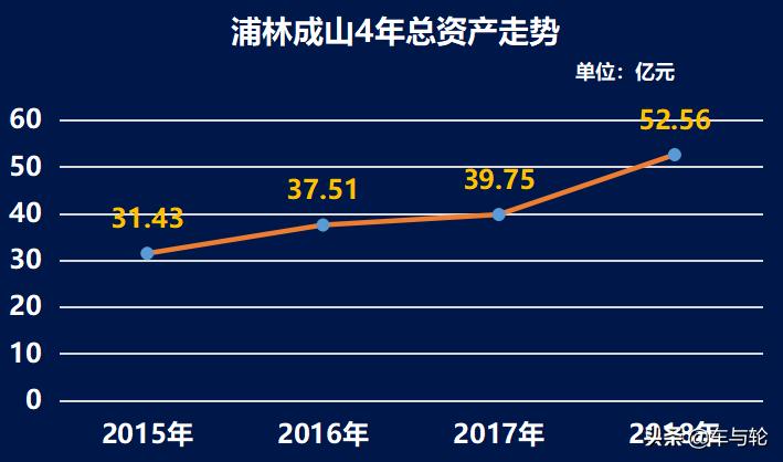 浦林成山是什么时候上市,浦林成山轮胎待遇怎么样