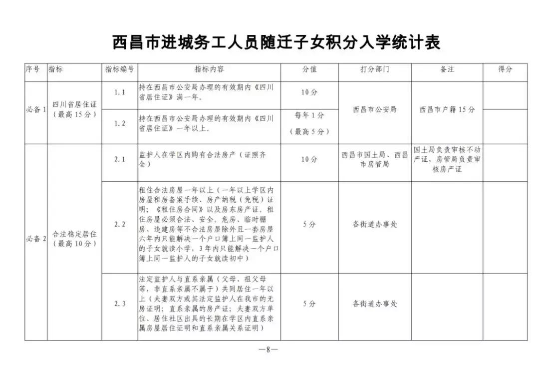 西昌市2022年小学报名公告,西昌航天学校初一新生报名时间