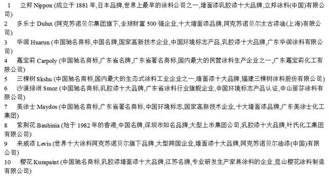 家装主材清单及品牌推荐,装修主材品牌