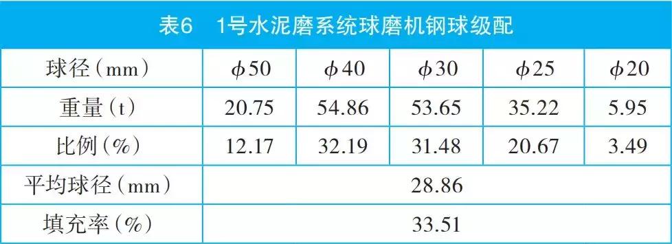 提高水泥密度,提高水泥28天强度