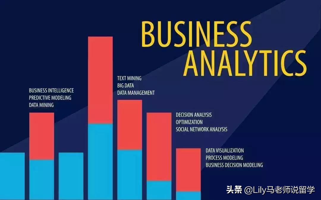 美国大学商业分析专业好就业吗,美国大学商业分析专业就业前景