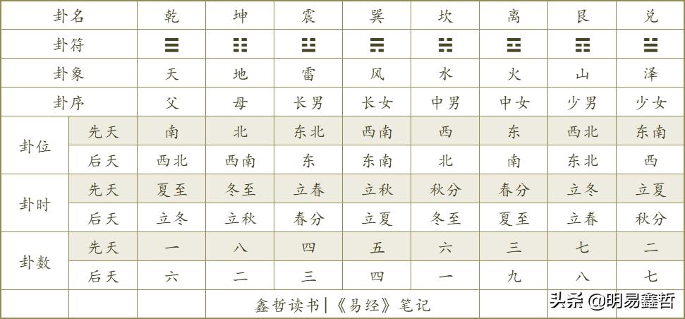 易经杂说先后天八卦的秘密,易经第十四讲八卦