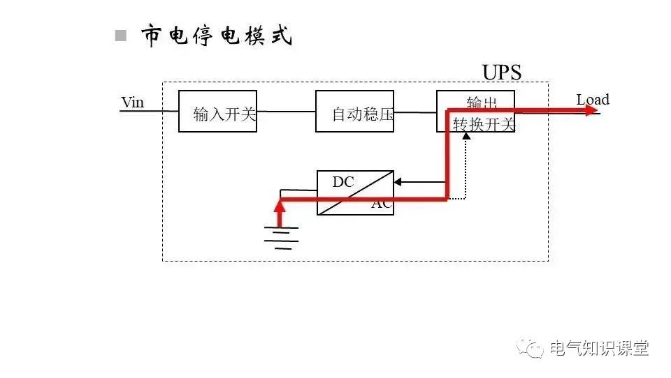 ups不间断电源设备工作原理是什么,ups不间断电源的原理和使用方法