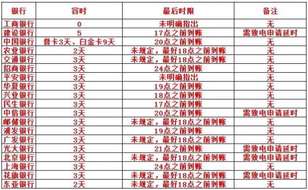 欠信用卡20万还不上会有什么后果,信用卡每次还最低还款有什么后果