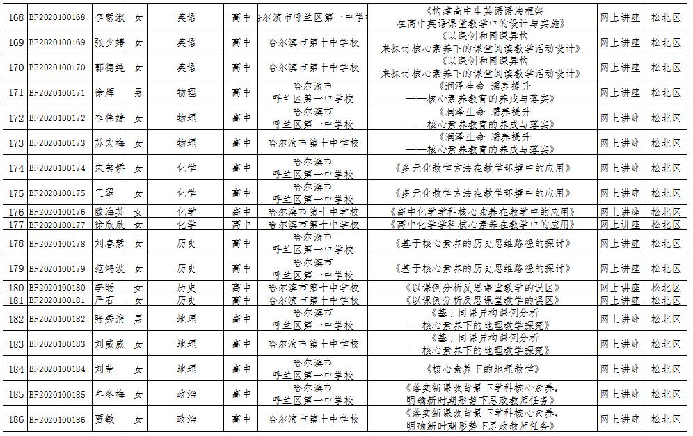 哈尔滨47中优秀老师有哪些,哈尔滨49中省级优秀教师