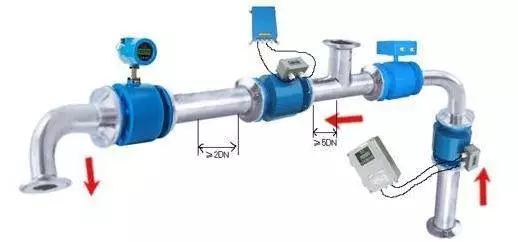 多图预警夏日,实时流量计介绍