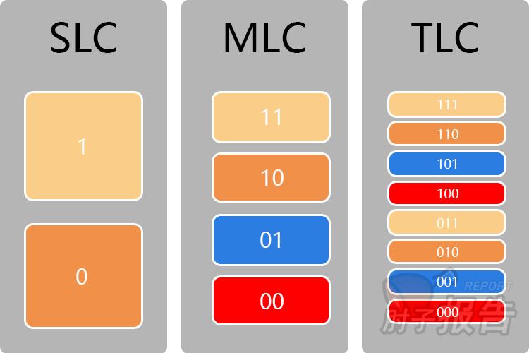 闪存读写速度对手机有何影响,闪存的速度对手机性能有影响吗