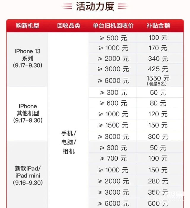 iphone13来了ipad会降价吗,iphone13出来后ipad会降价吗