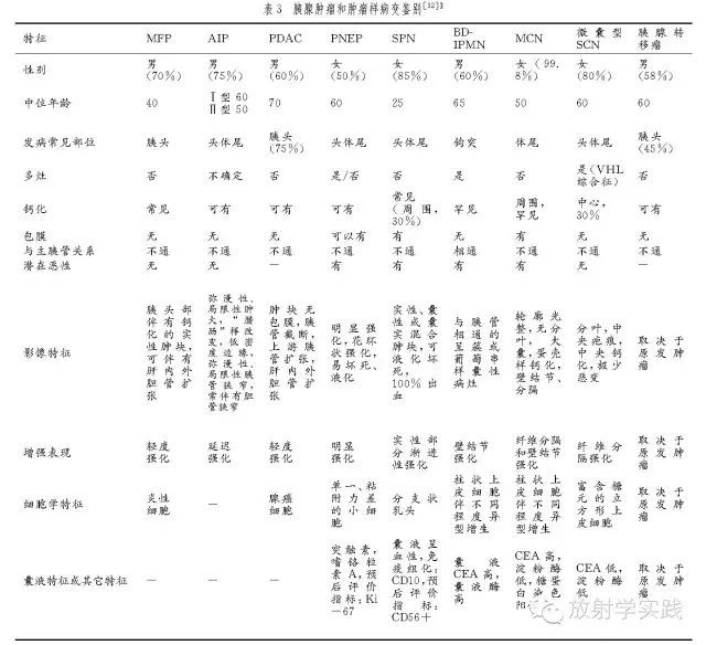 胰腺尾部肿块怎么判断,胰腺精准治疗