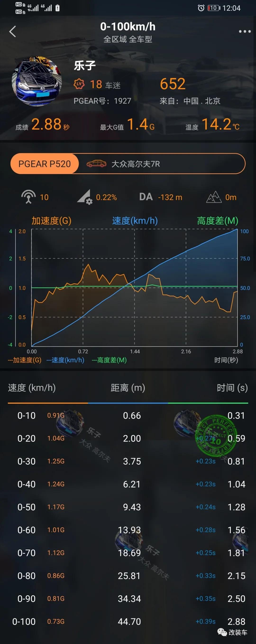 7代高尔夫r极速测试,四阶高尔夫r最高时速