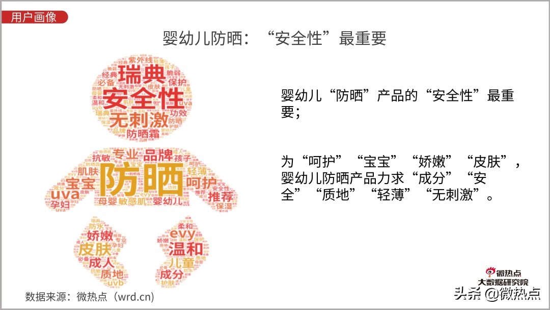 防晒化妆品市场现状分析,防晒化妆品的发展趋势