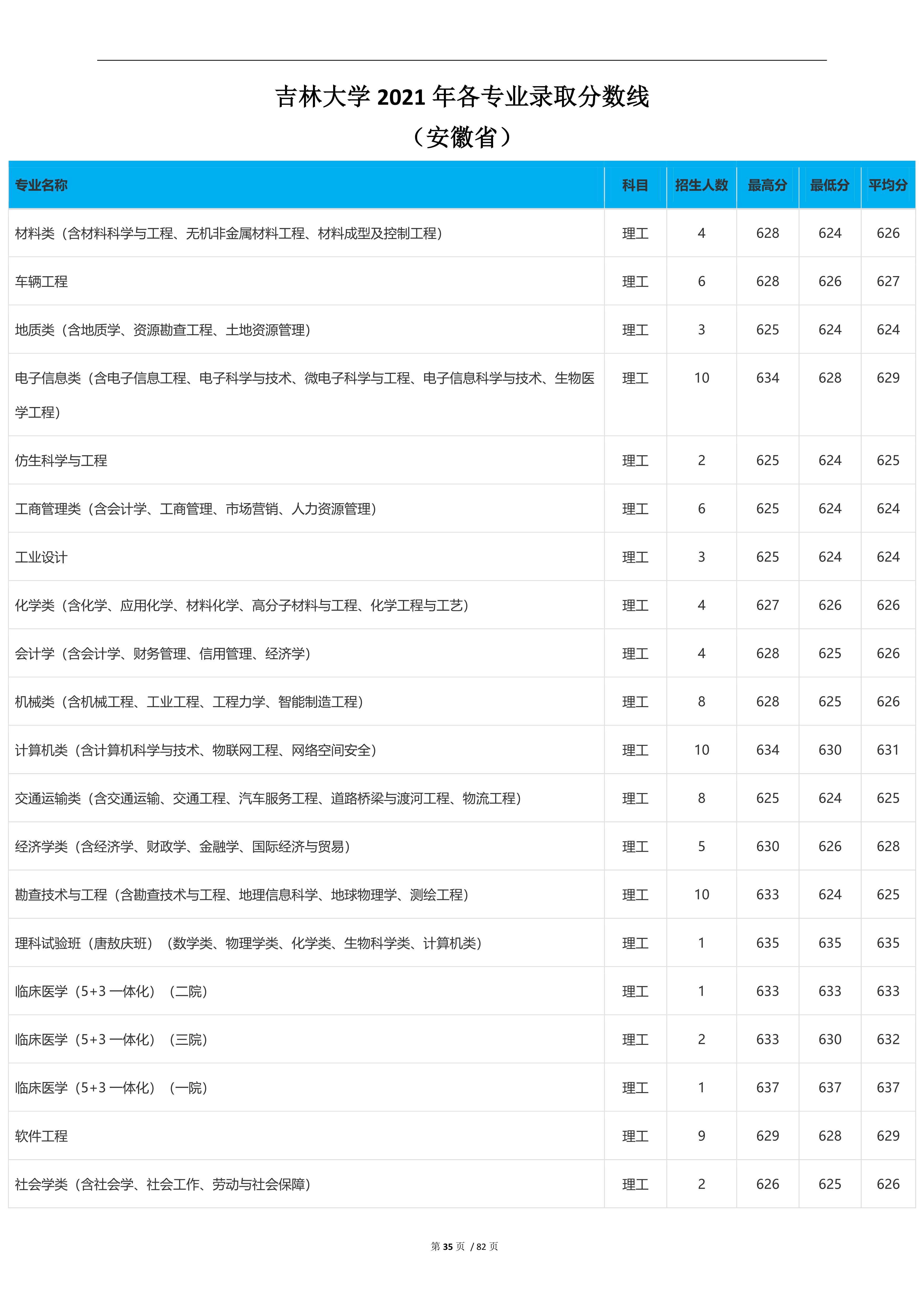 2023高考吉林大学,2023年吉林省高考院校