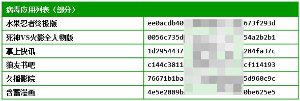 为什么手机无故扣钱了,为什么手机会无故扣话费