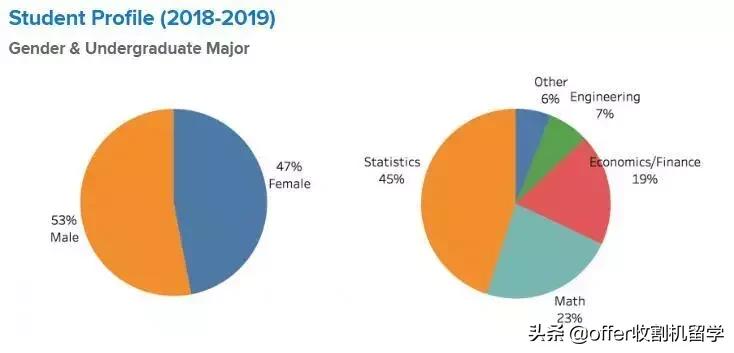 收割机留学,成都收割机留学
