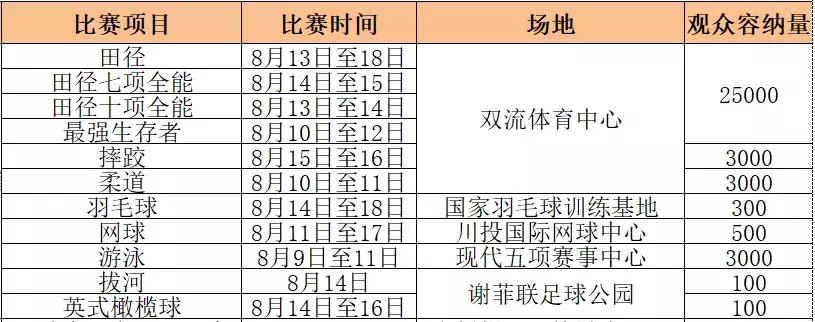 世警会开幕香港警队,世警会中国入场