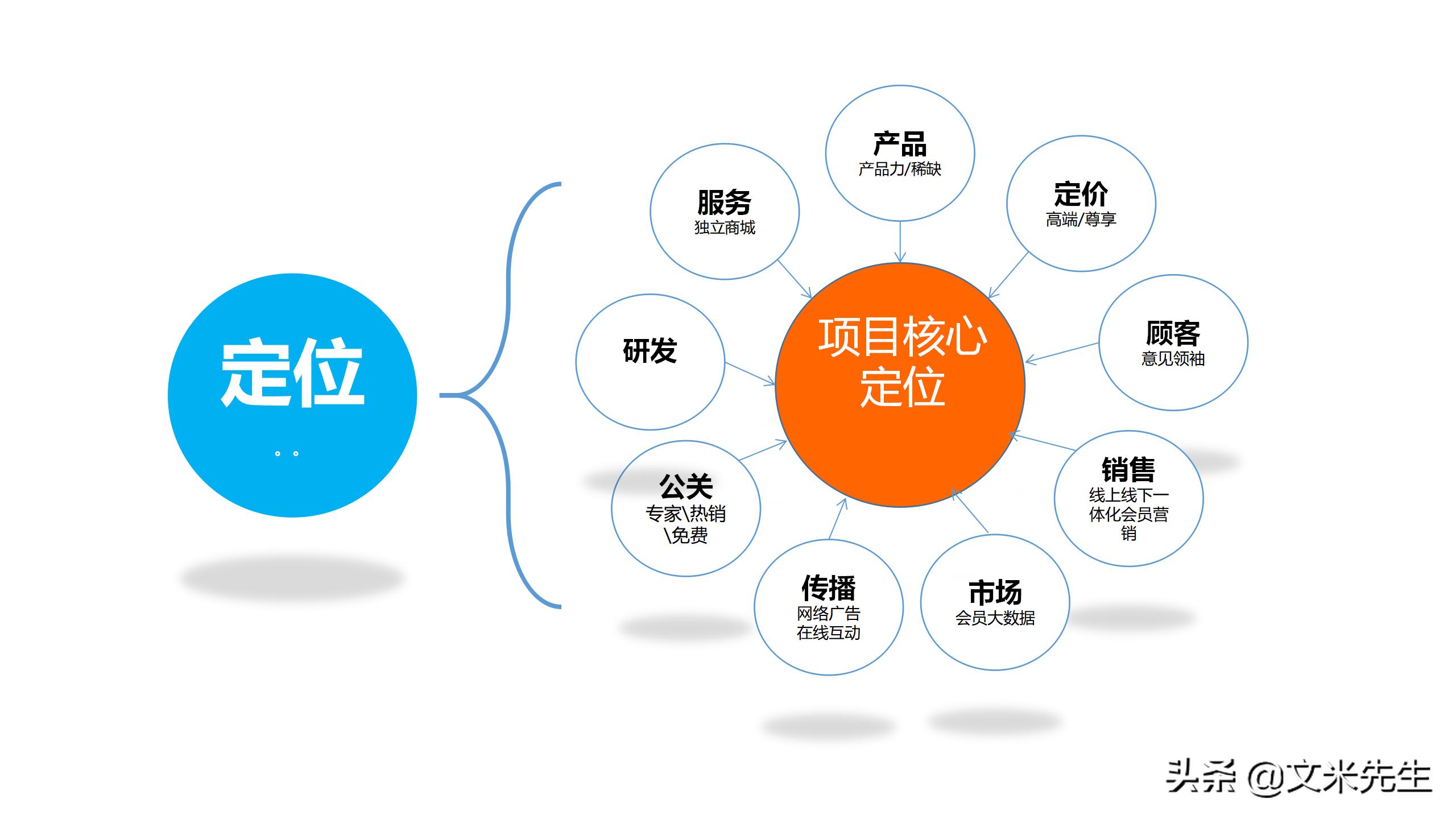 新零售如何吸引顾客ppt,新零售运营方案ppt