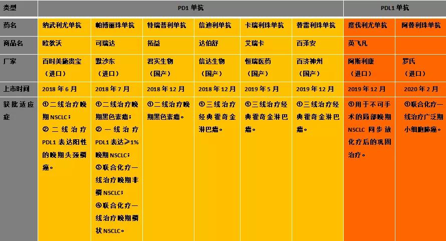 目前常用的肿瘤免疫治疗手段,肿瘤免疫治疗药物国产和进口区别