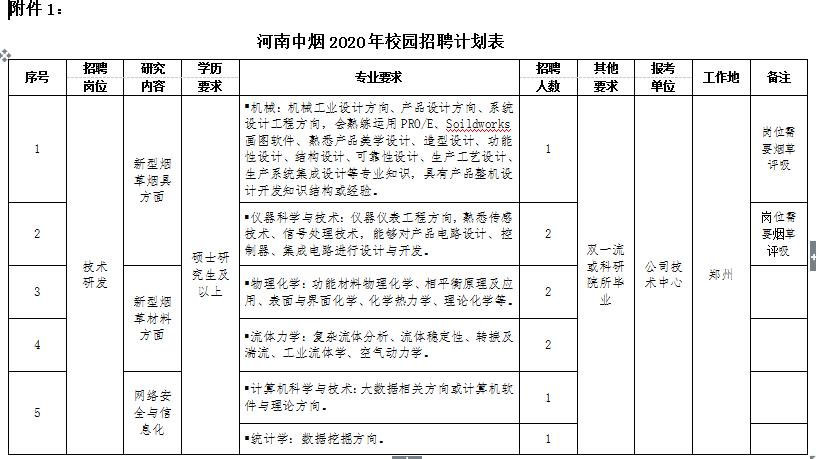 河南中烟2023年招聘有校招吗,河南中烟招聘报考条件