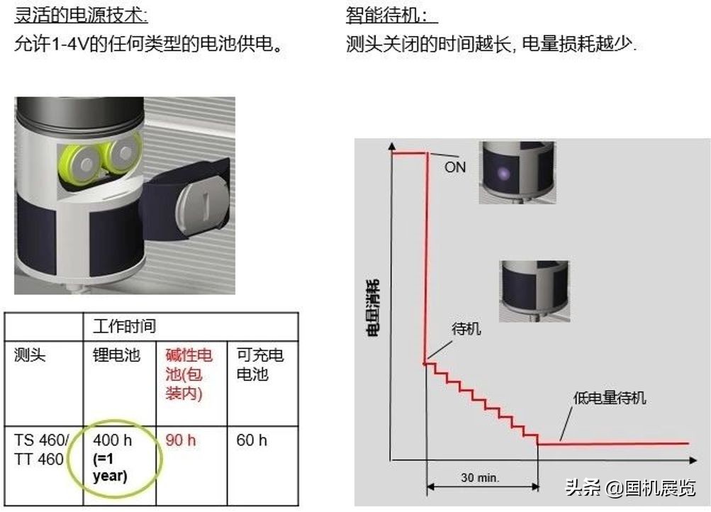 新一代数控测头，不用再担心碰撞了！