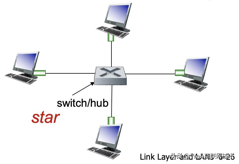 计算机网络原理网络层预习,链路层需要解决的问题