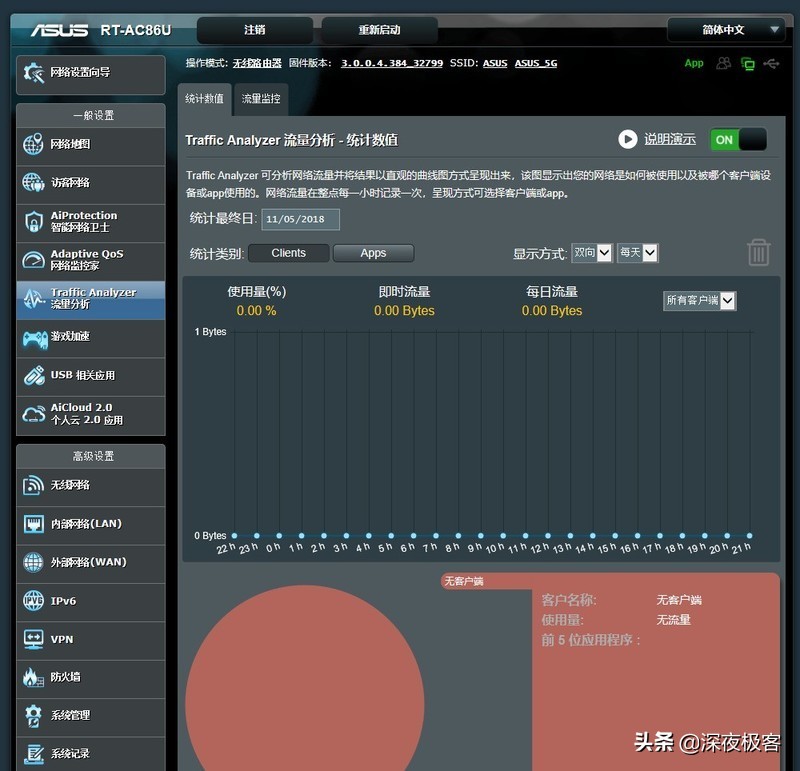 分享我的改造经历,分享我多年来的养猫经验