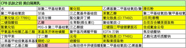 cpb肌肤之钥直邮隔离乳,肌肤之钥隔离乳哪款好用