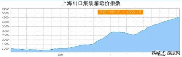 榛勭墰澶╀环鐐掔エ,榛勭墰澶╀环