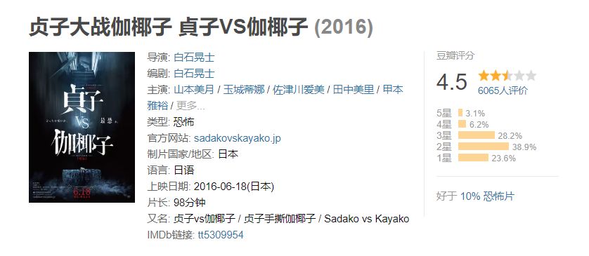 一部被严重低估的港式悬疑惊悚片,评分最高的10部惊悚片