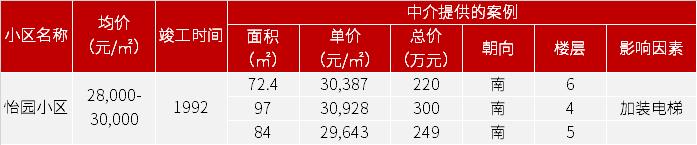 广州各区地铁口房价,广州黄埔区地铁沿线住宅新楼盘