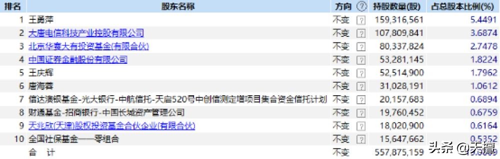 论跌停，*ST信威在A股称第二，没人敢称第一