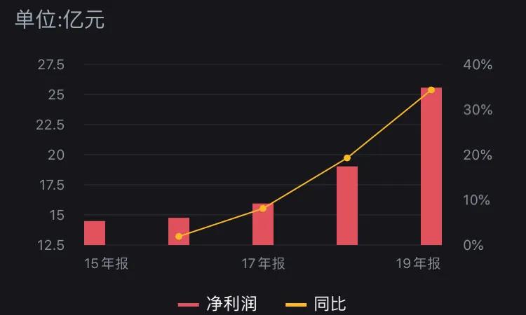 恒瑞医药夫妇,恒瑞医药法人夫妻