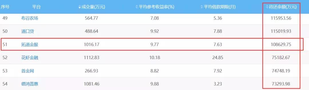 p2p现在还能投什么,p2p取消兑付后还能投吗