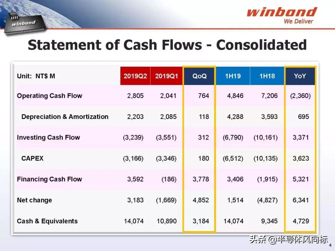 存储规格怎么看,华邦存储多少钱一台